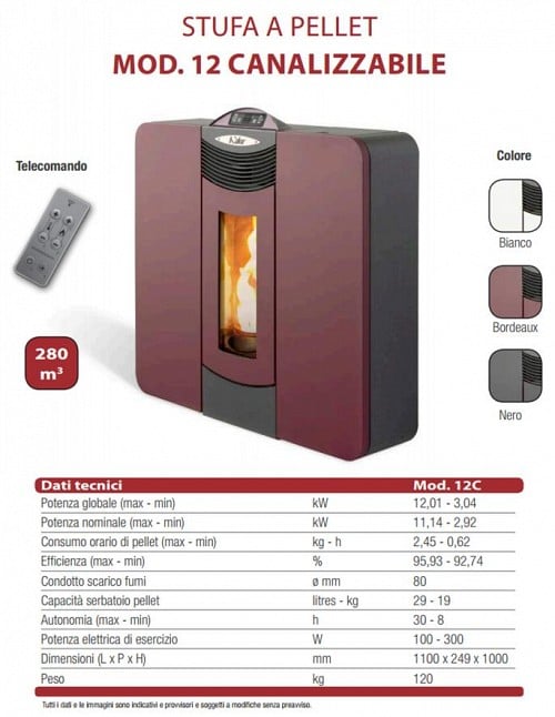 Kalor Quadra Mod 12C Σόμπα Pellet αερόθερμη 12kw απόδοσης 95,93% Καναλάτη