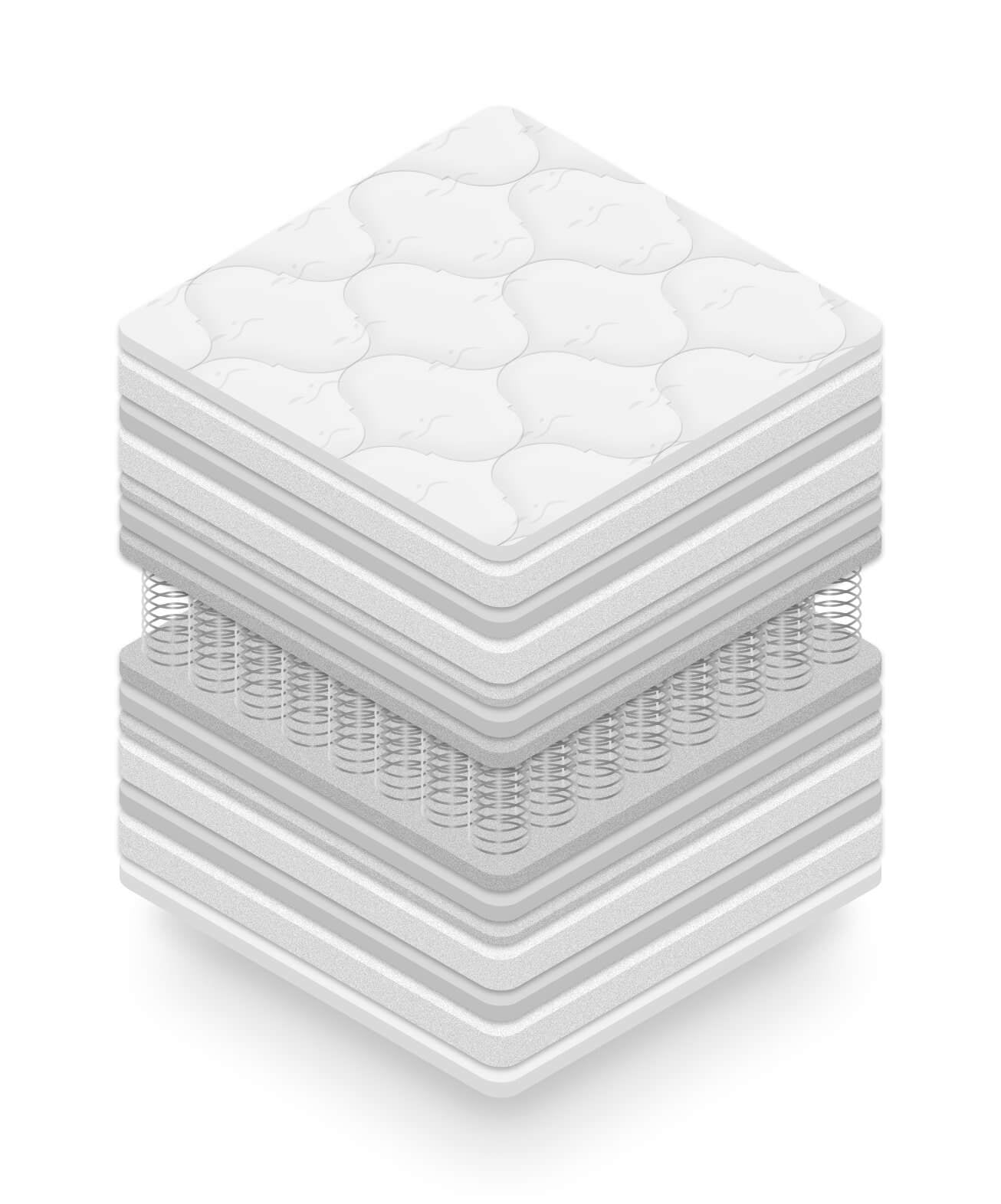 Στρώμα BeComfort Fusion - Image 3