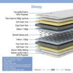 Στρώμα Sleepy pakoworld bonnel spring διπλής όψης 27cm 150x200εκ